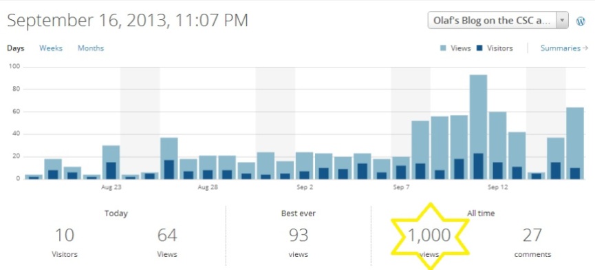 Blog stats. 1000 hits!